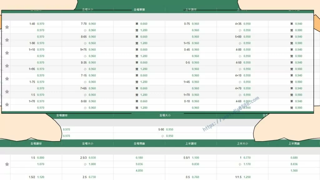 娛樂城術語賠率
