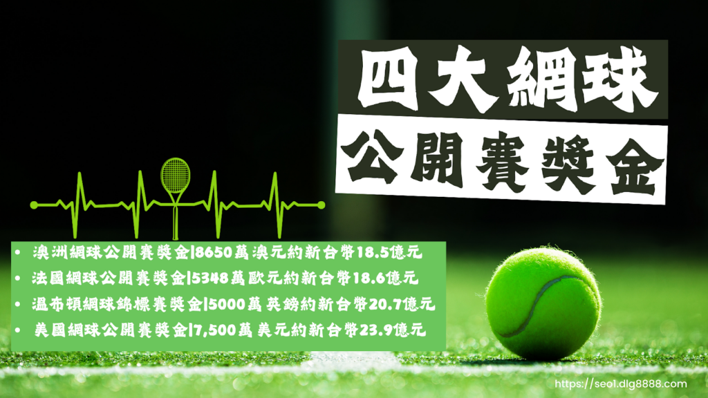 四大網球公開賽獎金